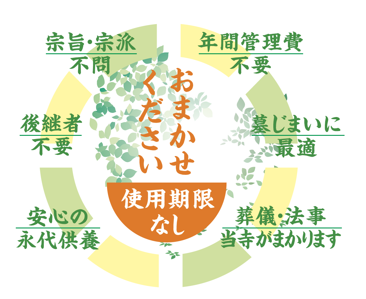 おまかせください